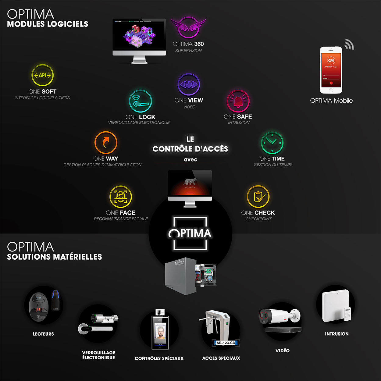 Eden Innovations' DNA